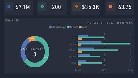 How to Leverage Power BI Templates for Sales Performance Analysis