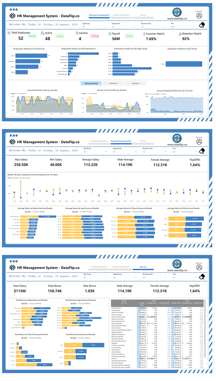 HR Analytics That Drive Employee Retention