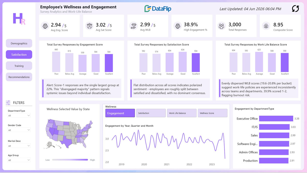 HR Analytics & Workforce Performance Power BI Dashboard Template ...