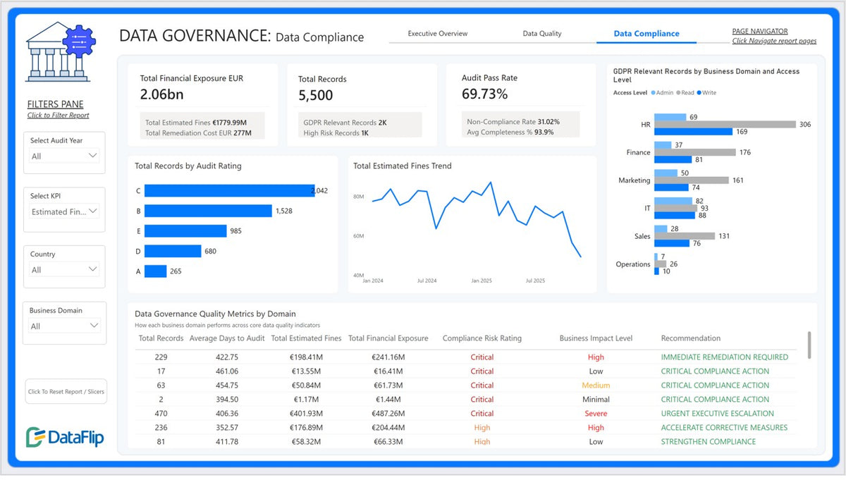data-governance-power-bi-dashboard-template-compliance-risk-insights