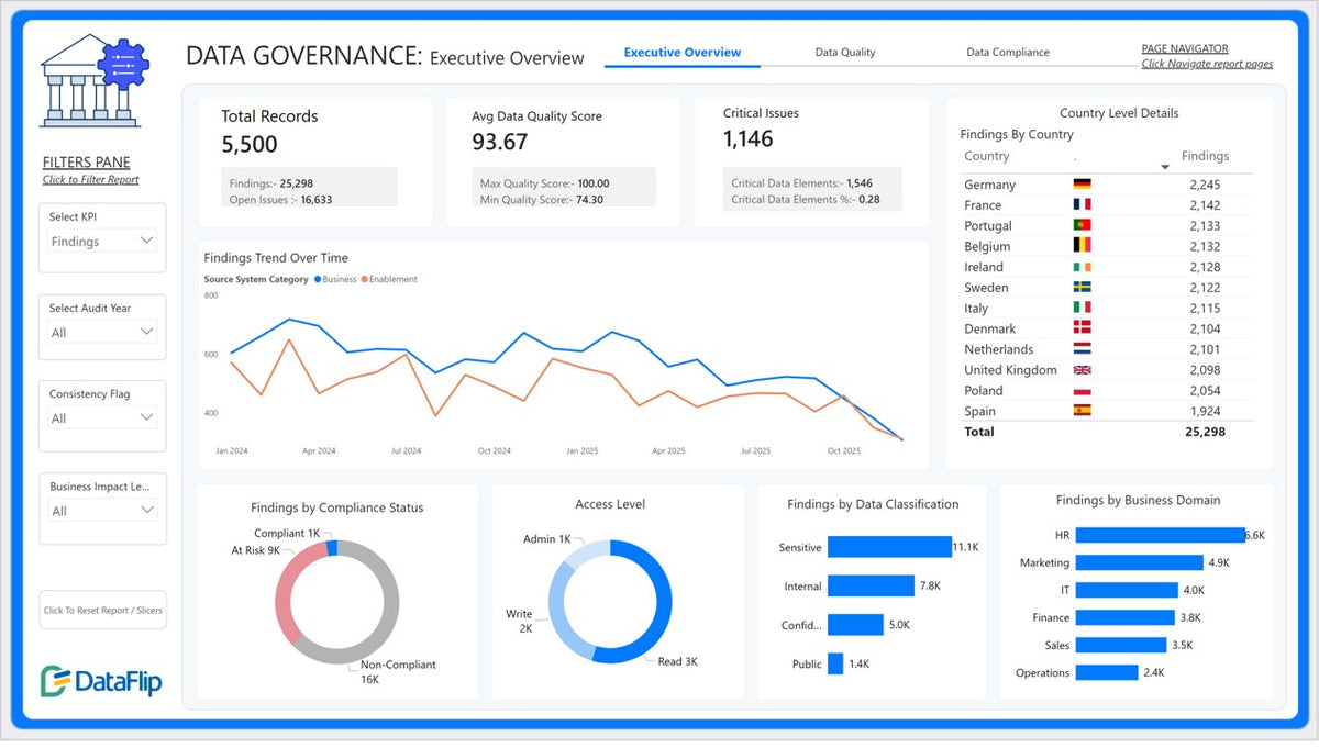 Data Governance Power BI Dashboard Template Compliance Risk Insights data-governance-power-bi-dashboard-template-compliance-risk-insights