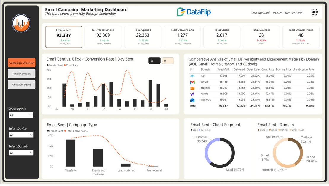 Power BI Marketing Dashboards & Analytics for Data insights – DataFlip.co