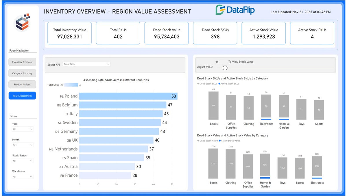 Power BI Inventory Management Dashboard Template - Dataflip – DataFlip.co