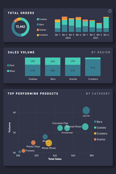 Creating Custom Sales KPI Dashboards in Power BI: A Step-by-Step Guide