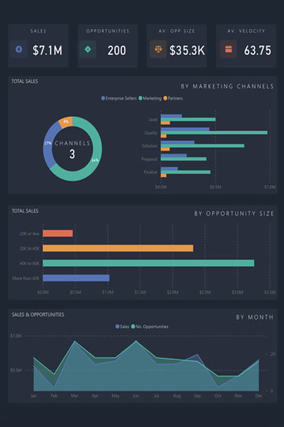 How to Leverage Power BI Templates for Sales Performance Analysis