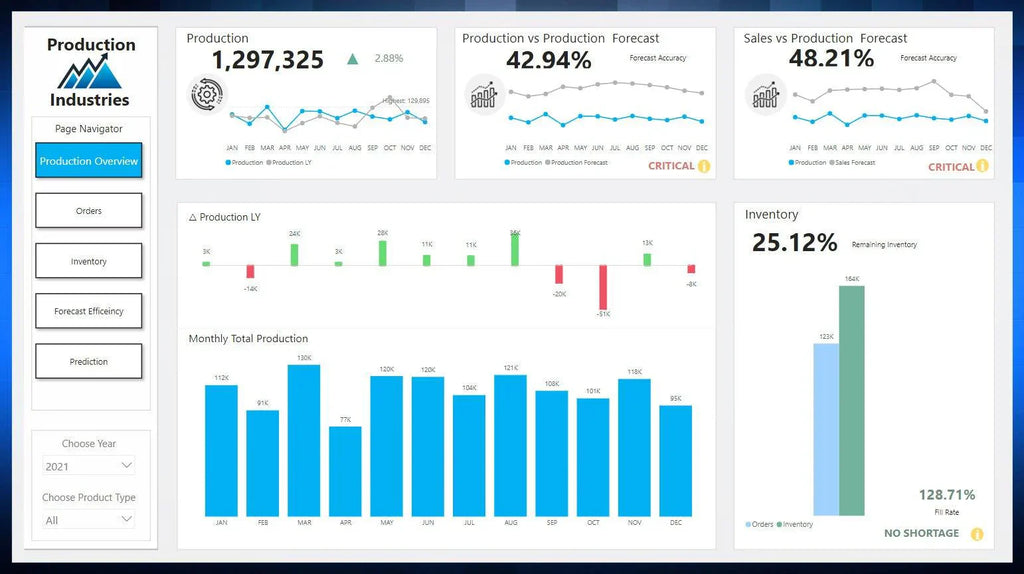 Top 10 Benefits of Using Power BI Dashboards for Business