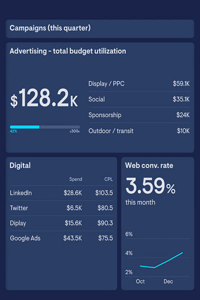 Top 10 Sales KPIs Every Business Should Track Using Power BI Templates