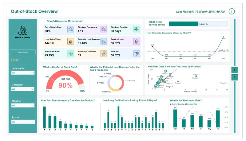 Power BI Dashboard Templates (.PBIX): How They Work and When to Use Them