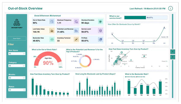 Power BI Dashboard Templates (.PBIX): How They Work and When to Use Them