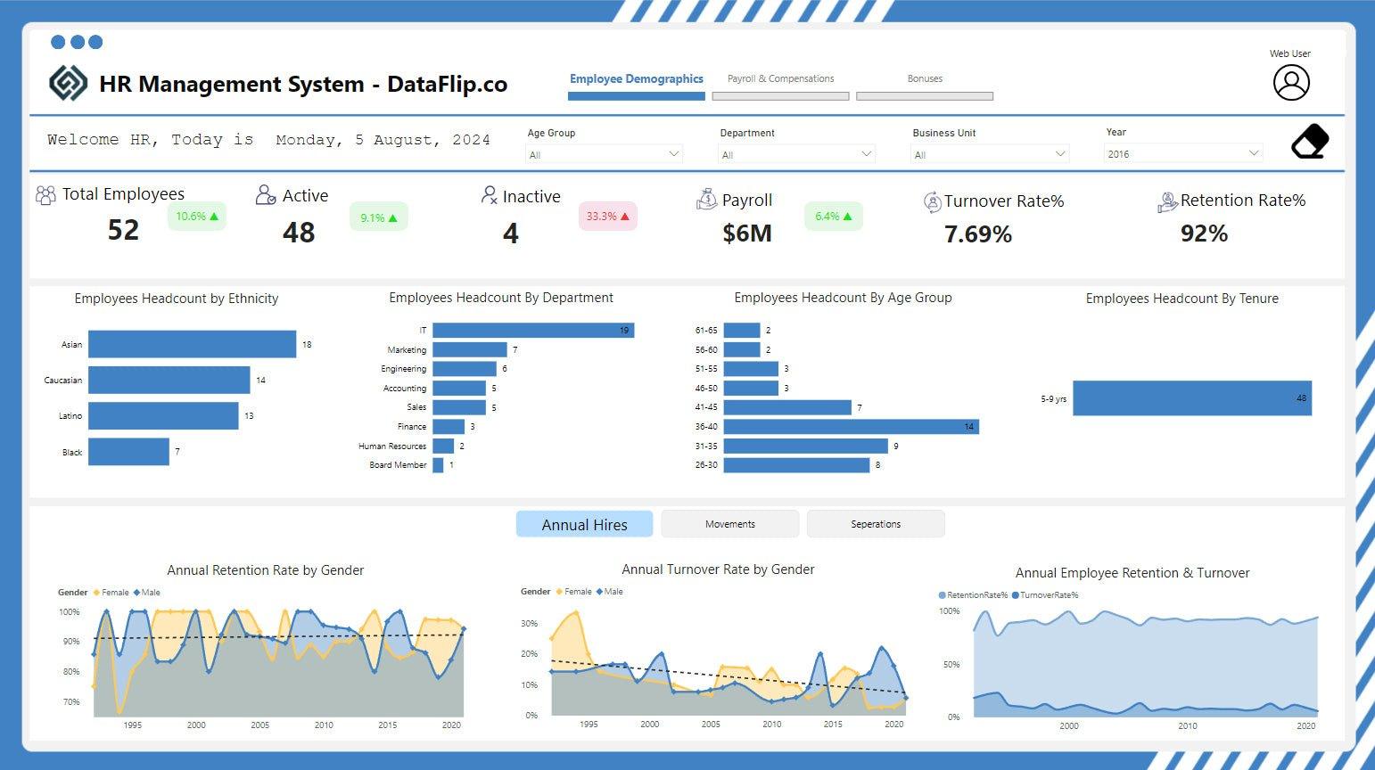 HR Analytics Dashboard Template