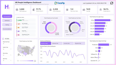 Ready-to-Use Power BI Dashboards – Try Free Template | DataFlip ...
