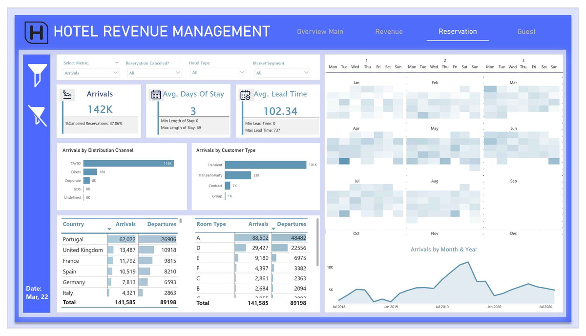 Power BI Hotel Dashboard Template – Optimize Revenue & Occupancy ...