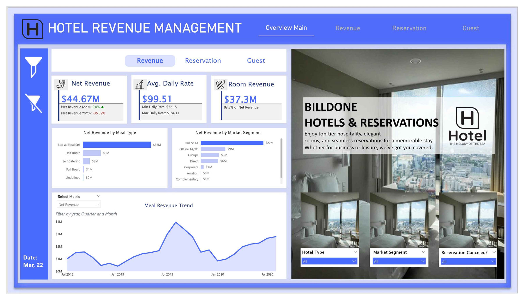 Power BI Hotel Dashboard Template – Optimize Revenue & Occupancy – DataFlip.co