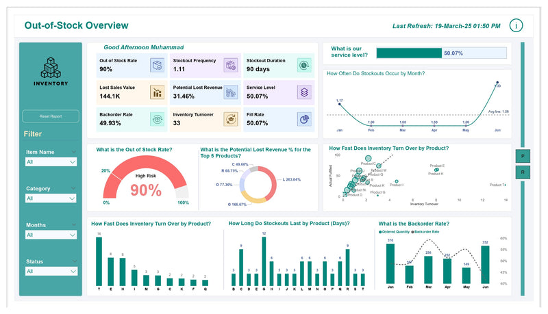 Ready-to-Use Power BI Template for Inventory & Stock Analysis