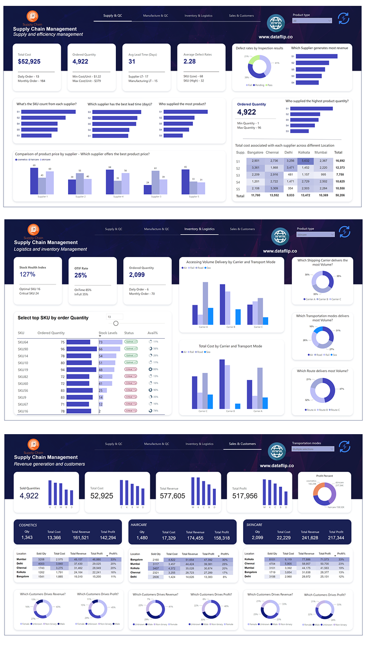 Optimize Supply Chain Management Efficiency
