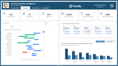 Fintech Project Dashboard Power BI Template | Track Performance, Budget ...